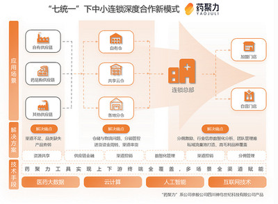 藥易購2024年報解讀 C端破局、大健康筑基，供應鏈創新打開成長天花板