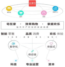 天虹股份 業態升級轉型驅動經營業績穩步增長，供應鏈管理服務構筑核心護城河