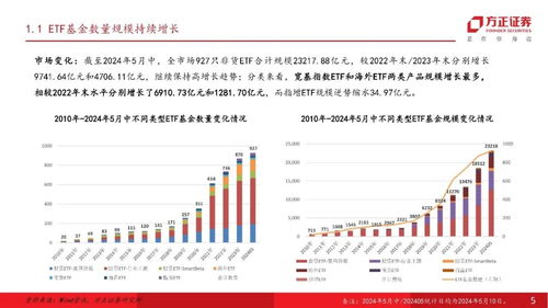 2023年ETF市場(chǎng)發(fā)展復(fù)盤與工程技術(shù)研發(fā)視角下的產(chǎn)品布局思考